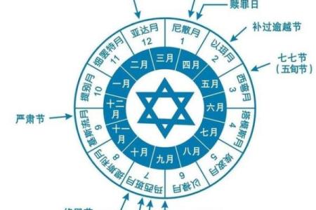 节日起源于天文观测与太阳历法的结合