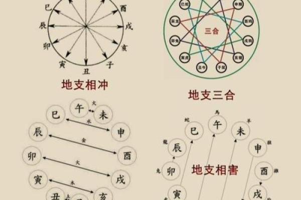 72年五行格局全解析:颠覆传统,找到你的真我 72年五行格局全解析:颠覆传统,找到你的真我