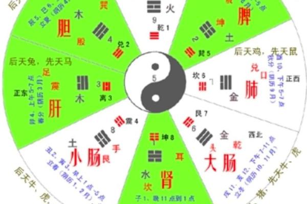 节令中的天文现象与人类生活的紧密联系