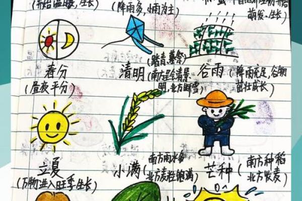 天文现象与农耕智慧的完美结合 天文现象与农耕智慧的完美结合