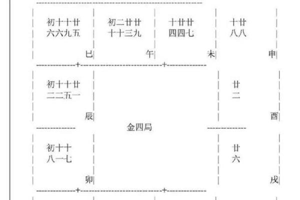 名字五行格局揭秘:如何一眼看穿你的性格密码? 名字五行格局揭秘:如何一眼看穿你的性格密码?