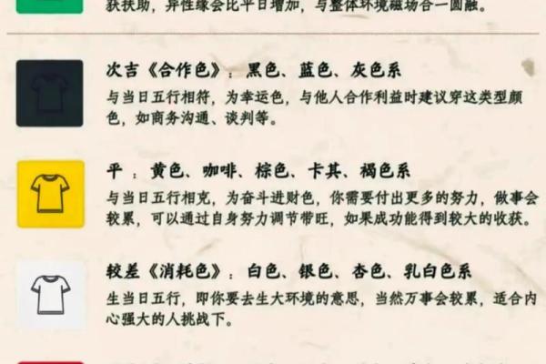 五行格局如何改变？轻松提升你的运势与性格