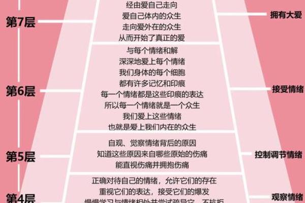 神秘神字五行格局，性格解析教你走出误区，改变人生轨迹