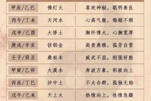 科技五行大揭秘：颠覆传统性格解析，如何找到你的科技命理？