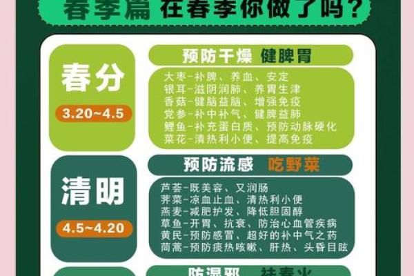 如何在三月二日这天开启一年一度的春季养生