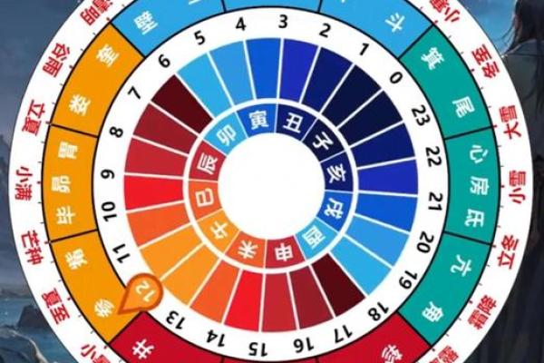 以天文为准,了解我国节日背后的时间与天象关系 以天文为准,了解我国节日背后的时间与天象关系