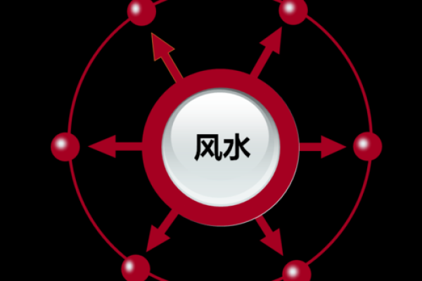 火锅店五行格局揭秘:性格解析如何影响你的经营之道 火锅店五行格局揭秘:性格解析如何影响你的经营之道