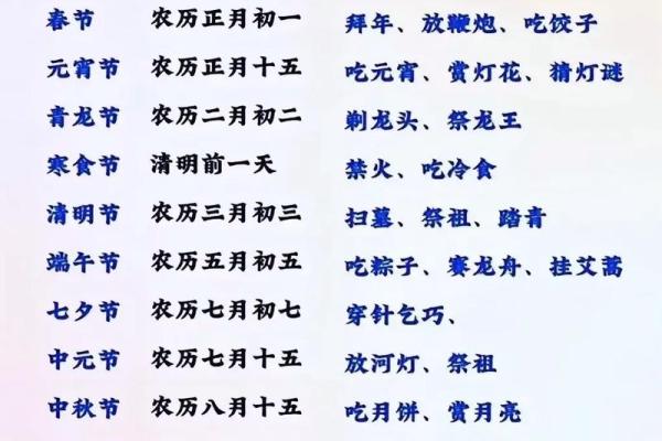 习俗与生活的交响：传统节日如何影响现代生活