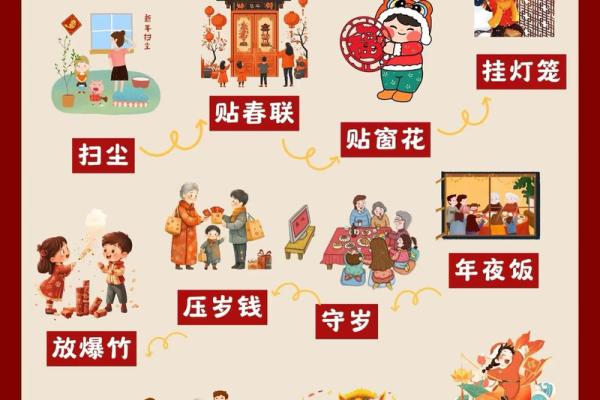 习俗与生活的交响：传统节日如何影响现代生活