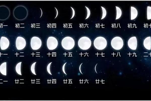 天文角度解读:月亮的变迁与农耕关系 天文角度解读:月亮的变迁与农耕关系