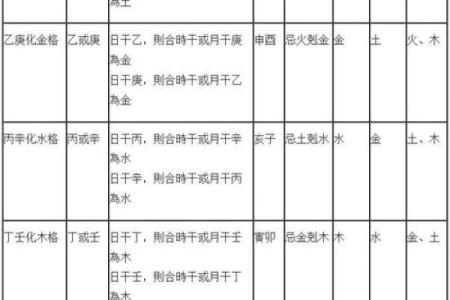 童的五行格局揭秘：性格解析如何影响孩子未来？
