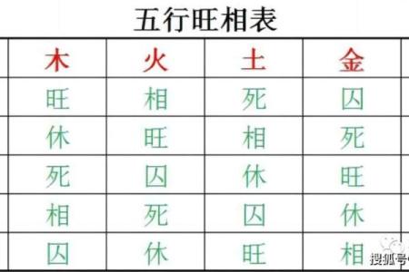 火锅店五行格局揭秘：性格解析如何影响你的经营之道