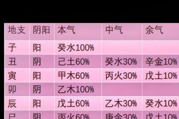 免费破解五行格局,性格解析原来可以这样简单 免费破解五行格局,性格解析原来可以这样简单