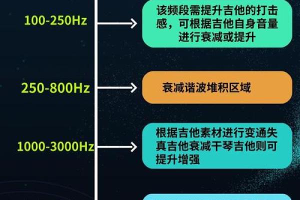 如何通过吉他五行格局，颠覆你的音乐创作误区？