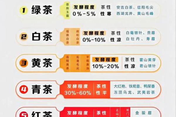 鸟儿性格解析大揭秘:五行格局下的实用指南,让你更懂自己 鸟儿性格解析大揭秘:五行格局下的实用指南,让你更懂自己