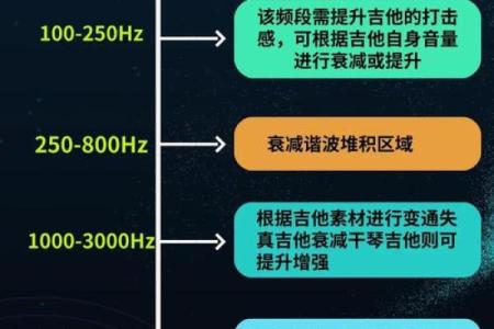 如何通过吉他五行格局，颠覆你的音乐创作误区？