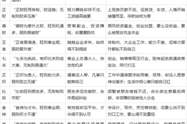 性格解析新篇章:星五行属性如何影响人生轨迹 性格解析新篇章:星五行属性如何影响人生轨迹