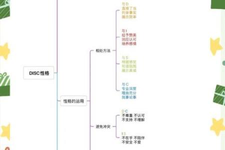 珞之五行格局：揭秘性格密码，如何找到你的最佳人生路径？