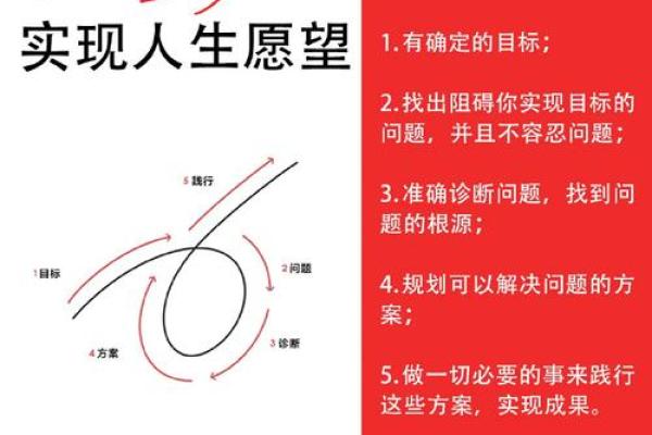 如何改变人生?四柱命理中的关键时刻揭示未来走向 如何改变人生?四柱命理中的关键时刻揭示未来走向