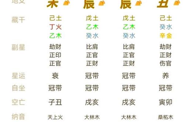 陌字五行格局大揭秘：你的性格是金、木、水、火、土中的哪一个？