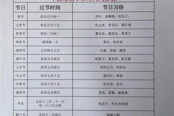 一年的节日:如何利用这些传统节气提升你的生活质量 一年的节日:如何利用这些传统节气提升你的生活质量