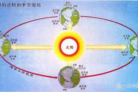 中国传统节日中的天文与农耕智慧