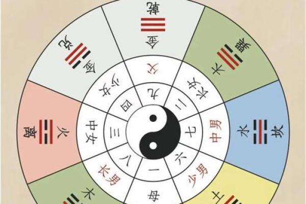 五行格局揭秘:坤卦的神秘力量如何影响你的性格解析? 五行格局揭秘:坤卦的神秘力量如何影响你的性格解析?