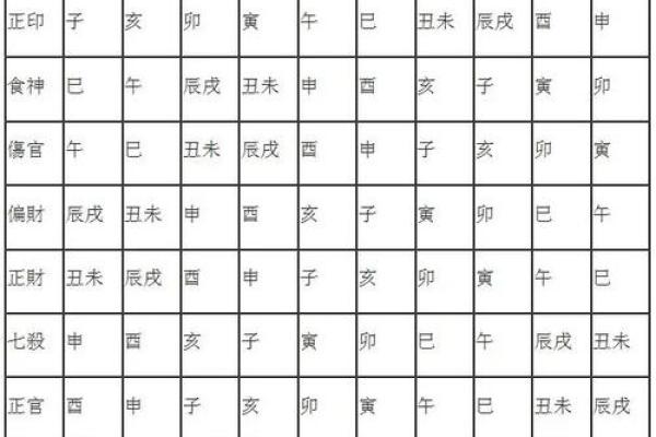 八字五行格局颠覆性解读：揭秘你的性格特质，如何扬长避短？