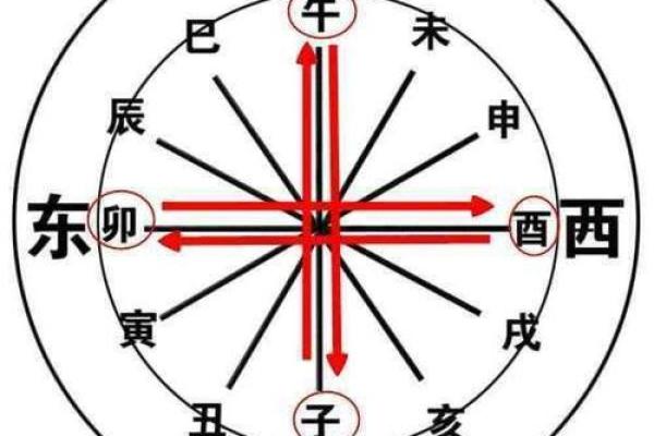 五行格局解码:一招教你如何改变命运性格 五行格局解码:一招教你如何改变命运性格