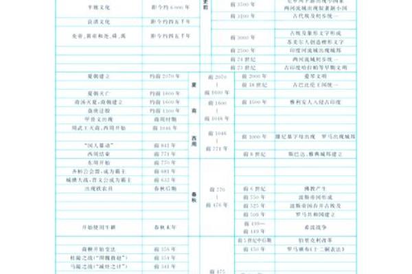 十二月的文化盛宴：从农历到现代节日的变迁