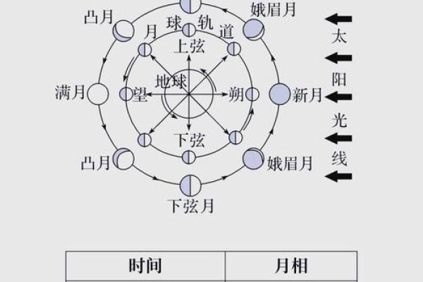 探索母亲节背后的天文与节令关系