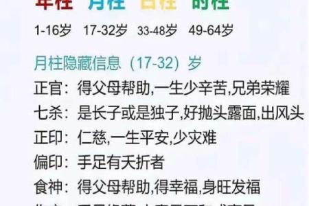 命运密码：如何破解八字四柱中的人生迷局