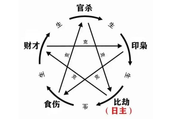 五行格局破解：宾的性格密码，揭秘你的独特魅力