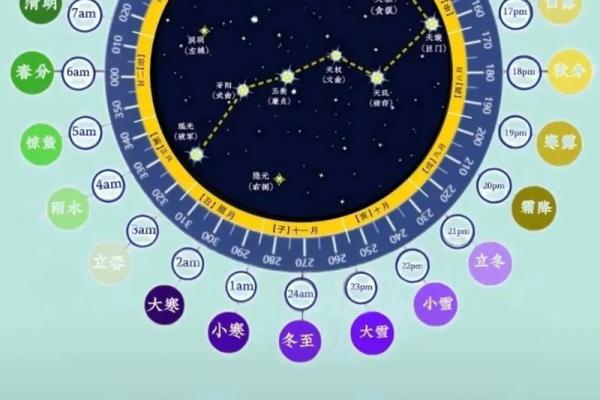 中国民俗节日背后的天文与季节变换 中国民俗节日背后的天文与季节变换