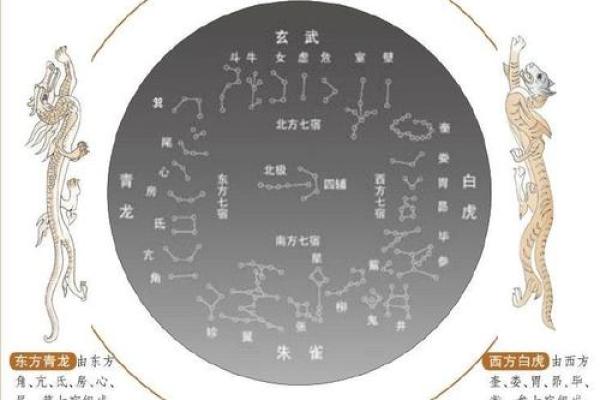 中国民俗节日背后的天文与季节变换 中国民俗节日背后的天文与季节变换