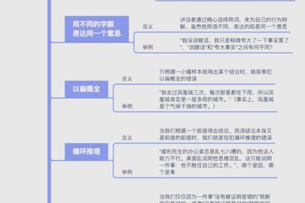 四柱命理误区:你是否也在犯这些常见错误? 四柱命理误区:你是否也在犯这些常见错误?