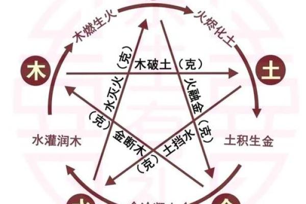 瓷五行颠覆传统:原来这样改变你的性格格局最有效 瓷五行颠覆传统:原来这样改变你的性格格局最有效