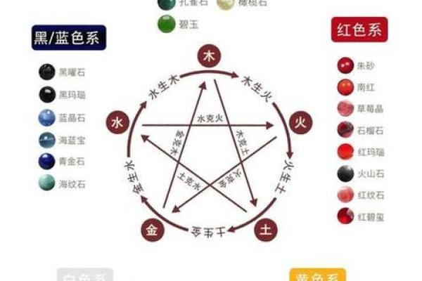 性格解析新视角：五行颜色揭示你的命运轨迹，你了解多少？