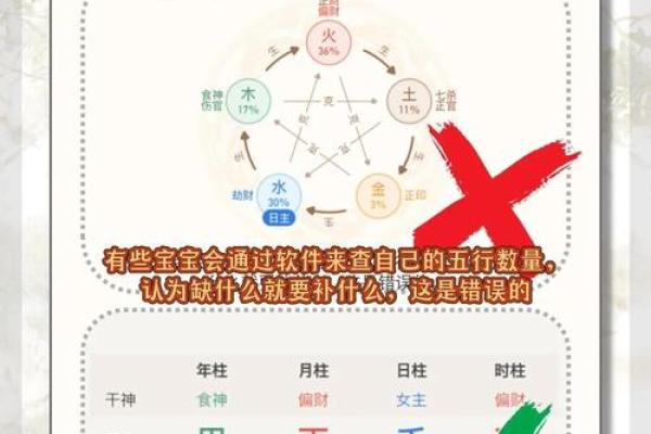 性格解析中的五行智慧:避开这些误区,成就更好自己 性格解析中的五行智慧:避开这些误区,成就更好自己