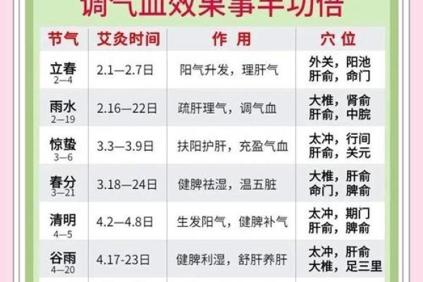 探秘中国节日与养生文化的深度联系 探秘中国节日与养生文化的深度联系