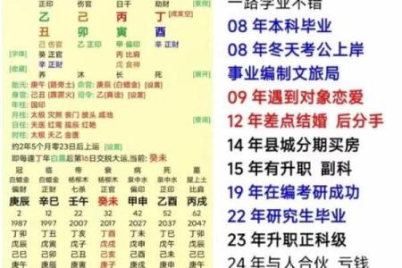 生人命运暗藏玄机，掌握这几点才能逆袭人生