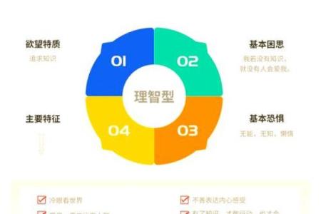 性格解析：五行元素如何塑造你的个性格局？