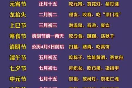 走进传统文化，了解农历节日的习俗与应用