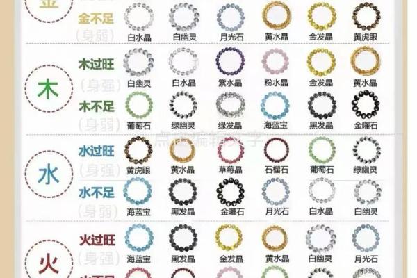 冬天宝贝性格解析：五行缺什么，命运如何改变？