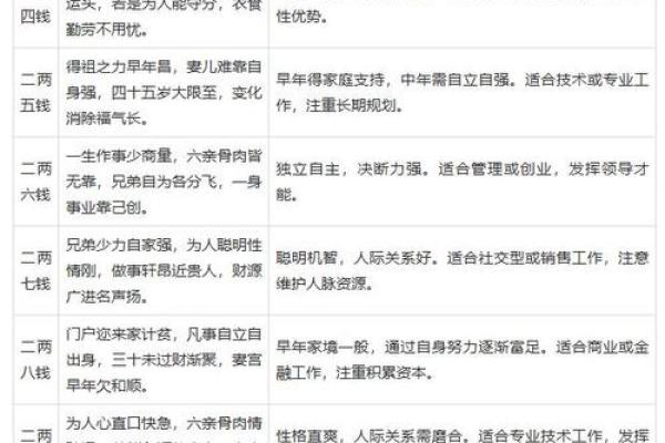 八字命理中的命运密码：如何避免那些常见的误区，掌握改变之道