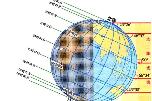 夏季劳动节:天文现象与季节变化的结合 夏季劳动节:天文现象与季节变化的结合