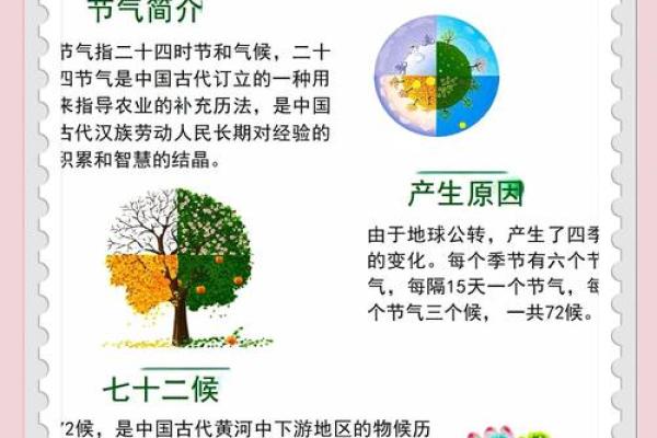 夏季劳动节:天文现象与季节变化的结合 夏季劳动节:天文现象与季节变化的结合
