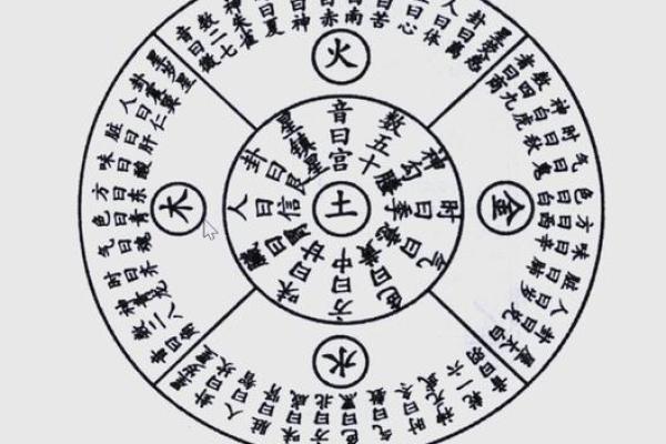 颠覆传统认知:五行格局如何影响你的命运? 颠覆传统认知:五行格局如何影响你的命运?