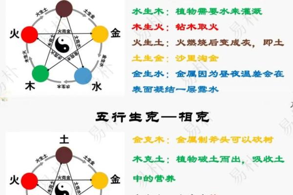 庚子年性格解析：五行格局下的命理奥秘，如何巧妙改变？