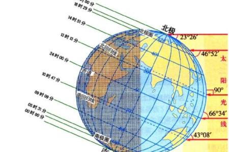 夏季劳动节：天文现象与季节变化的结合